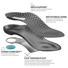 Load image into Gallery viewer, Lightfeet ¾ Plantar Fascitis Orthotic Insole