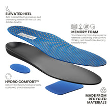 Load image into Gallery viewer, Lightfeet Cushion Comfort Orthotic Insole
